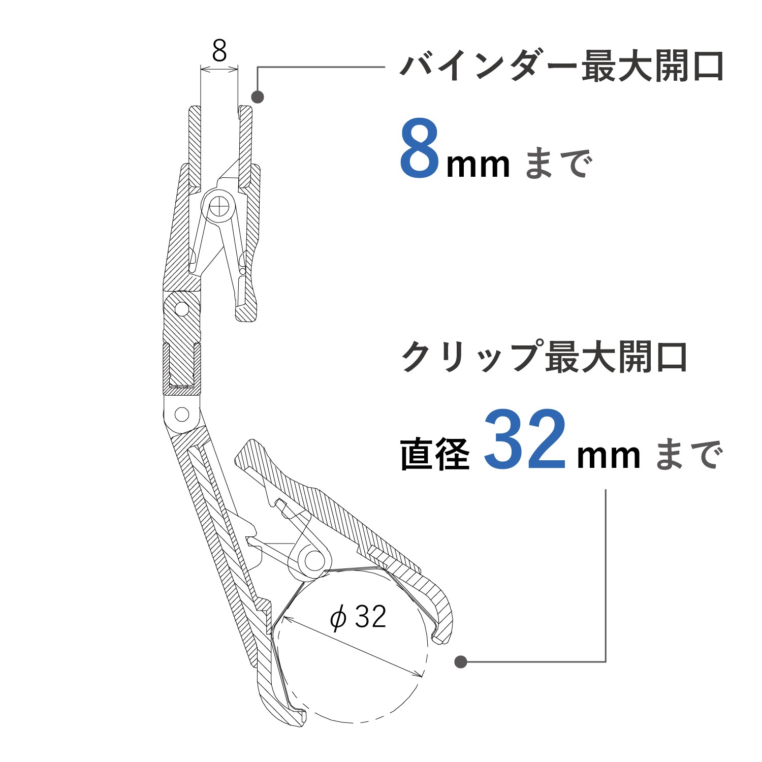 アクシスクランプ | カワジュン リテールソリューション事業部【公式】